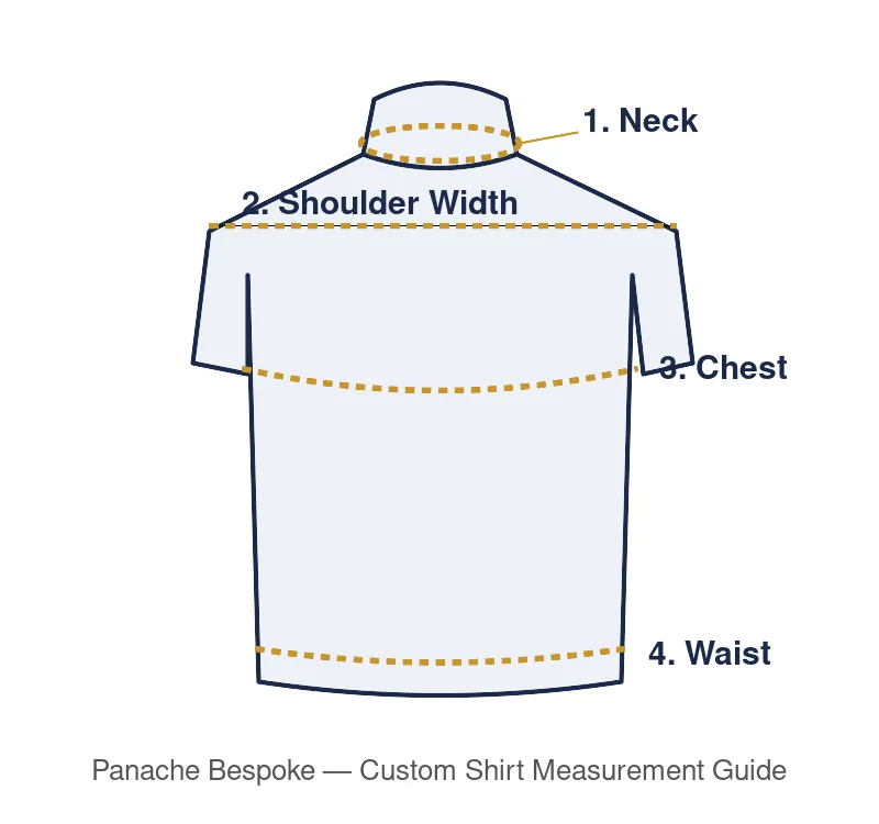 How to measure yourself for a custom dress shirt: neck, shoulder, chest and waist diagram